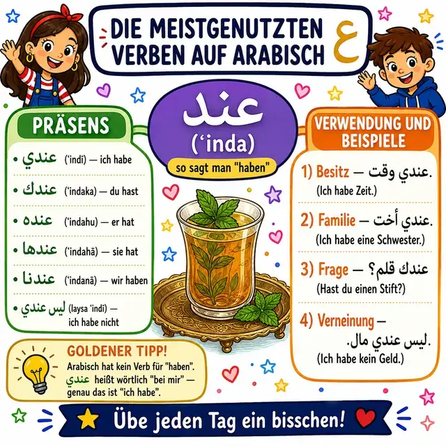 Mindmap: Verb HABEN (ʿinda)