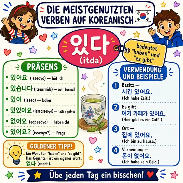 Mindmap: Verb 있다 (HABEN/DA SEIN)
