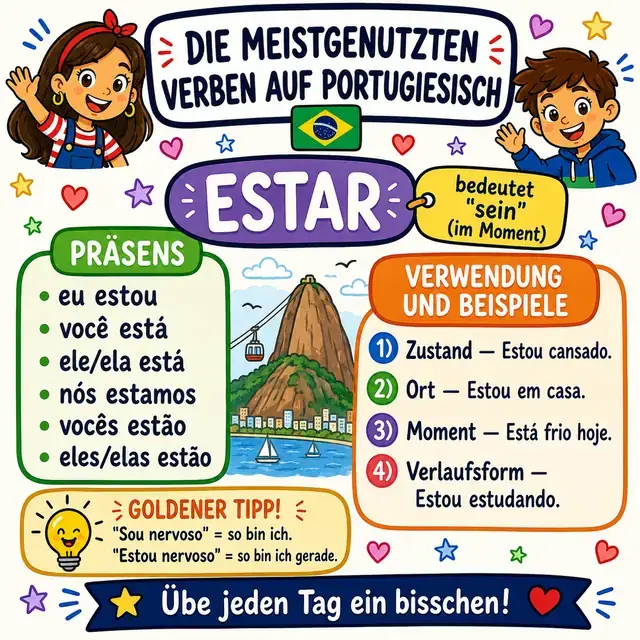 Mindmap: Verb ESTAR (sein, Zustand)