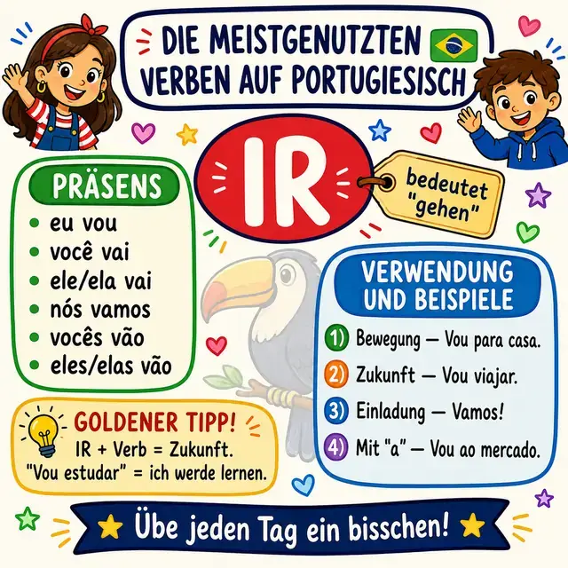 Mindmap: Verb IR (gehen)