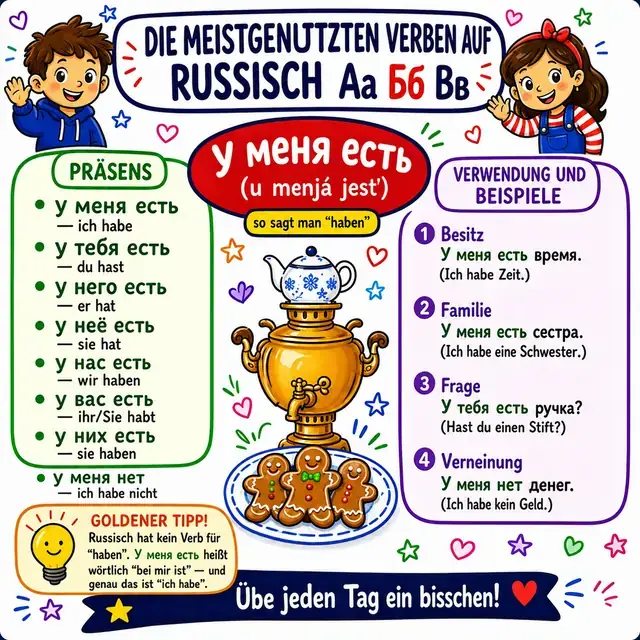 Mindmap: Verb у меня есть (HABEN)